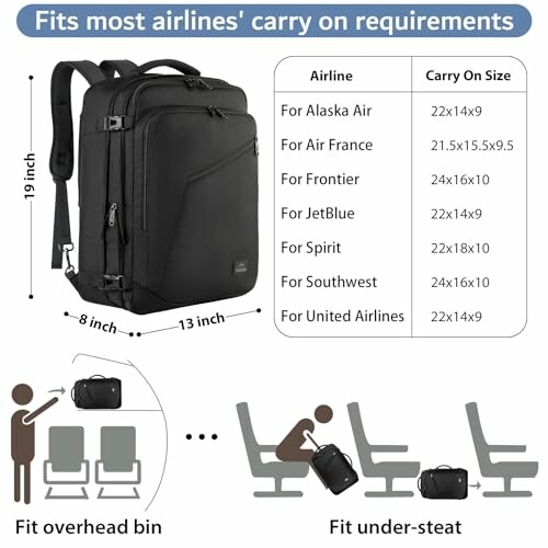 Backpack dimensions and airline carry-on size requirements comparison chart.