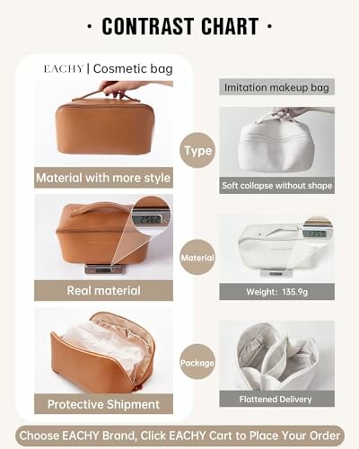 Comparison chart of EACHY cosmetic bag and imitation bag with material, style, and packaging differences.