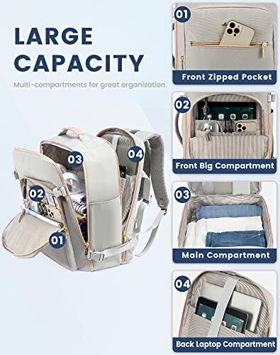 Backpack with labeled compartments: front zipped pocket, front big compartment, main compartment, back laptop compartment.