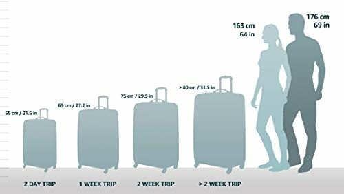 Luggage size guide for different trip durations.